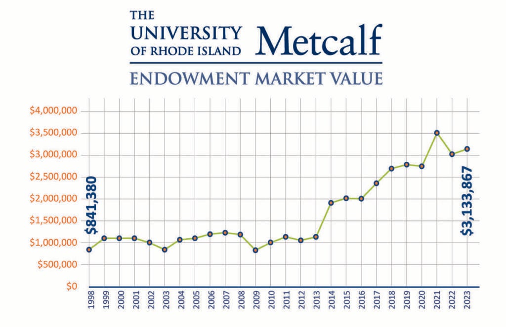 Metcalf Endowment Image